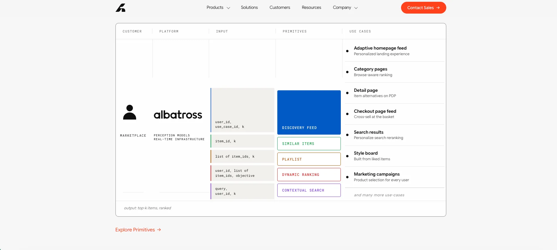 albatross screenshot